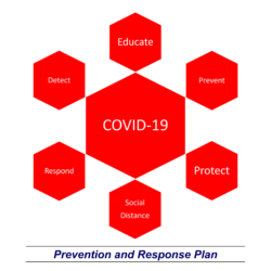 Covid-19 Prevention and Response Plan from Hotlink HR
